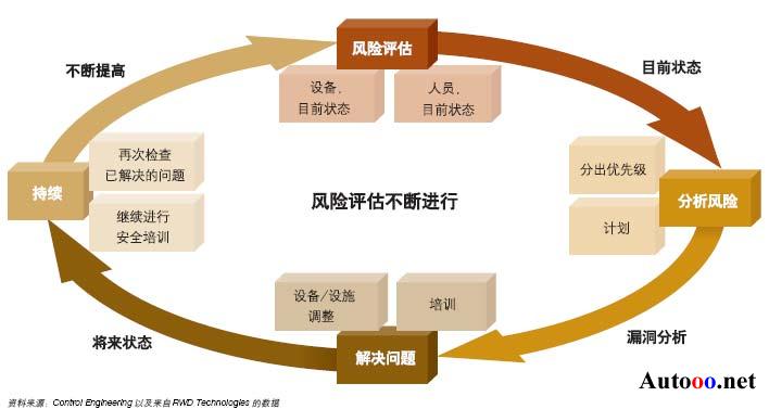 鱼塘养殖污水处理设备工艺原理