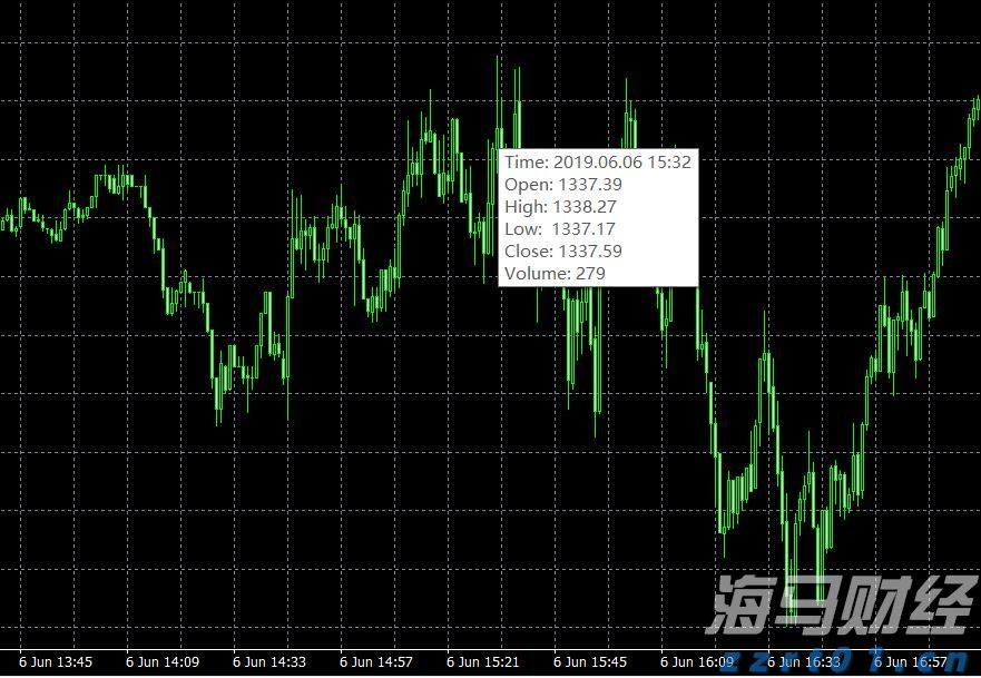 崔东树：6月中国占世界汽车份额36% 同比提升4个百分点