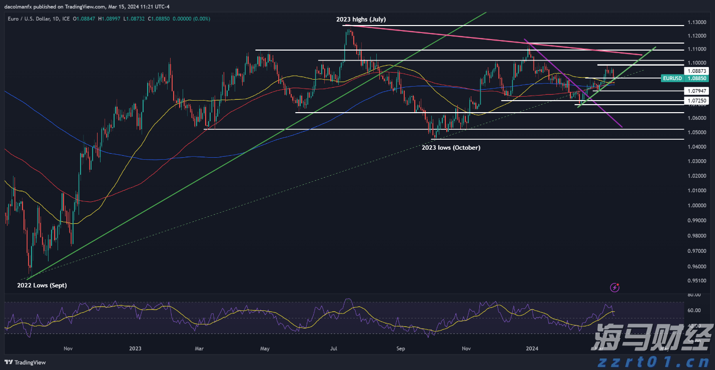 贸易协定压力对冲基金原油多头仓位显著降低至四月新低