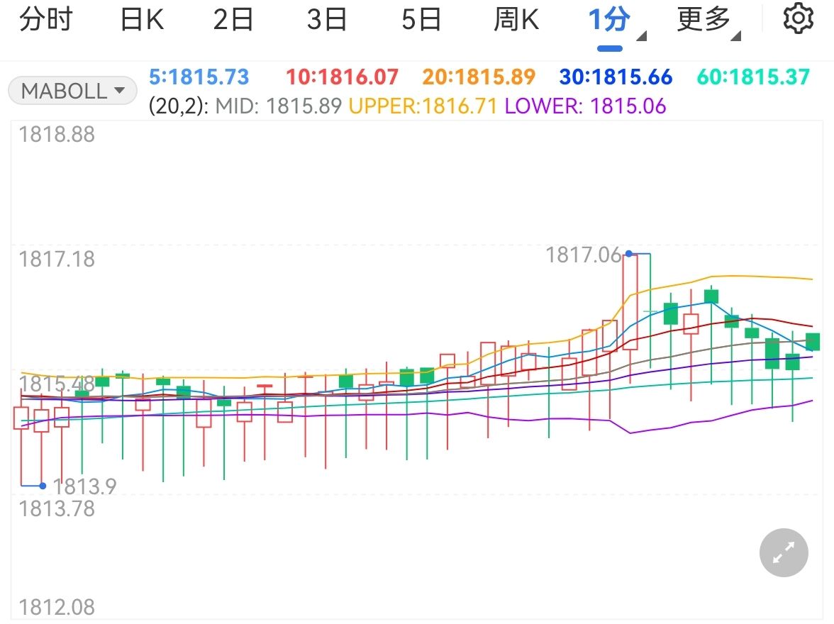 公募基金六大最新排名：二季度35家基金非货规模增长超百亿