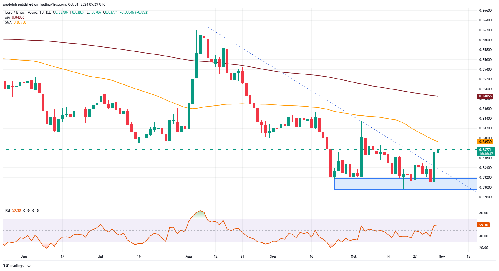 A股午评 | 沪指半日跌0.17% 大金融再冲锋 资源股集体走弱