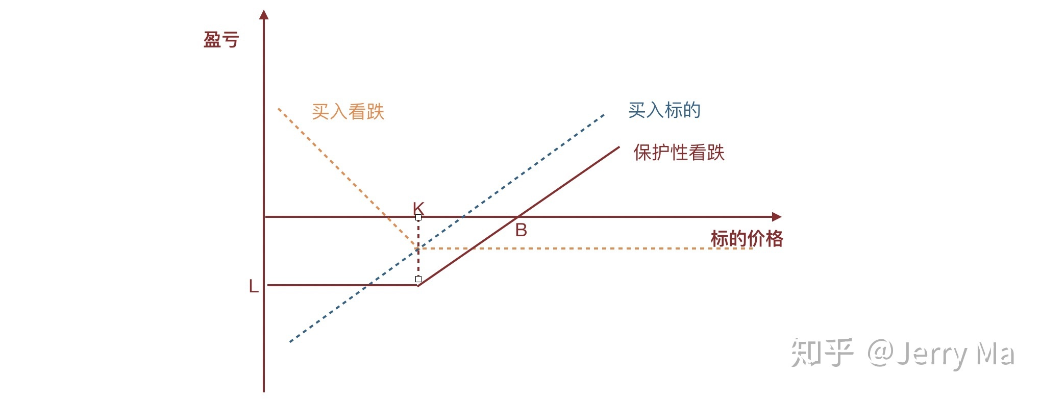 美股牛市迎新动力？杰富瑞：价值股与小盘股将助推上涨