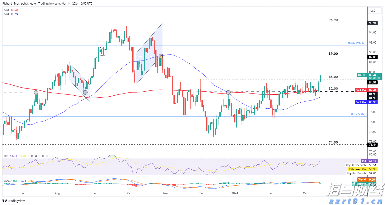 A股午评 | 沪指半日跌0.17% 大金融再冲锋 资源股集体走弱
