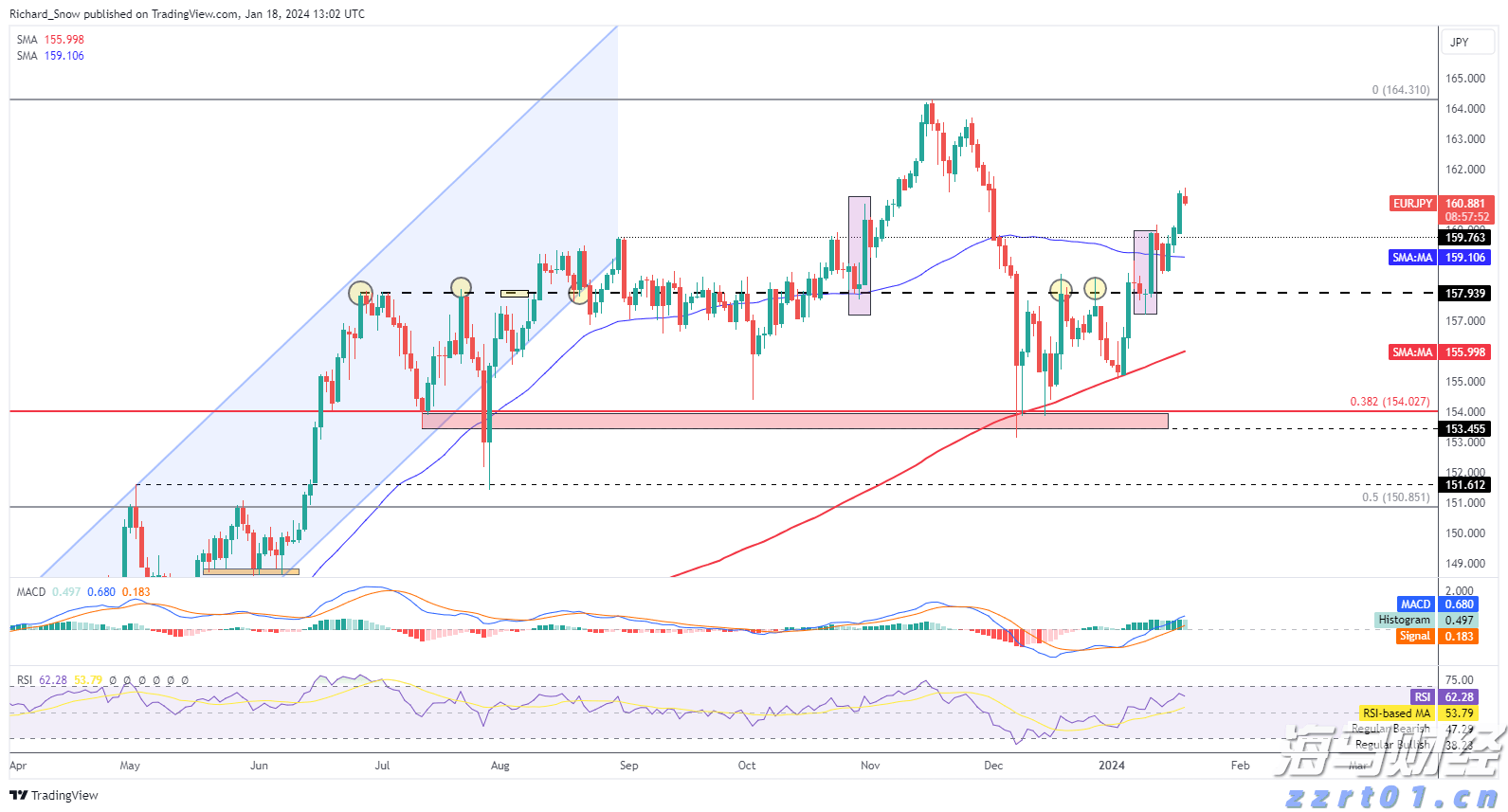 苹果(AAPL.US)推迟Siri关键升级背后：AI语音控制系统战略浮出水面
