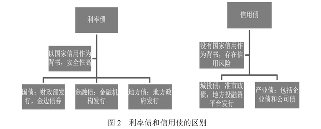 鲍威尔：美联储需聚焦大型银行稳健的关键领域
