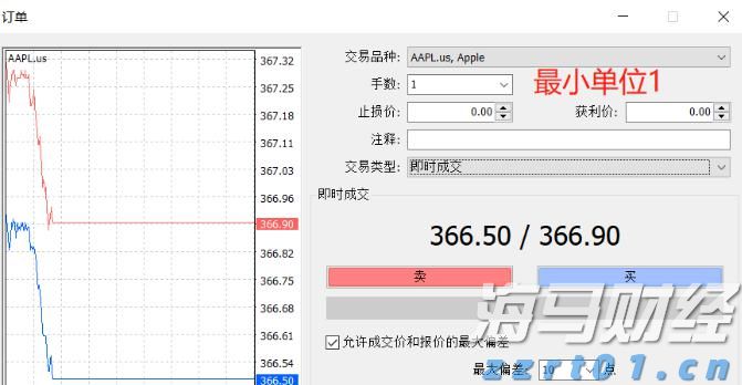 DoorDash(DASH.US)第二季度扭亏为盈超预期 上调三季度订单指引至242亿-247亿美元