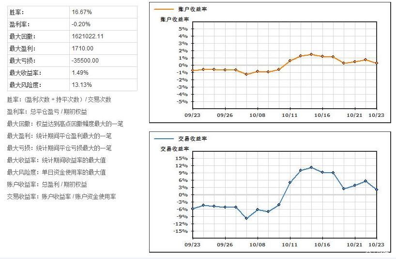 广东已建成370个农村食品经营规范化建设点