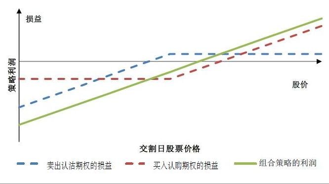 “科创”+金融的双向奔赴