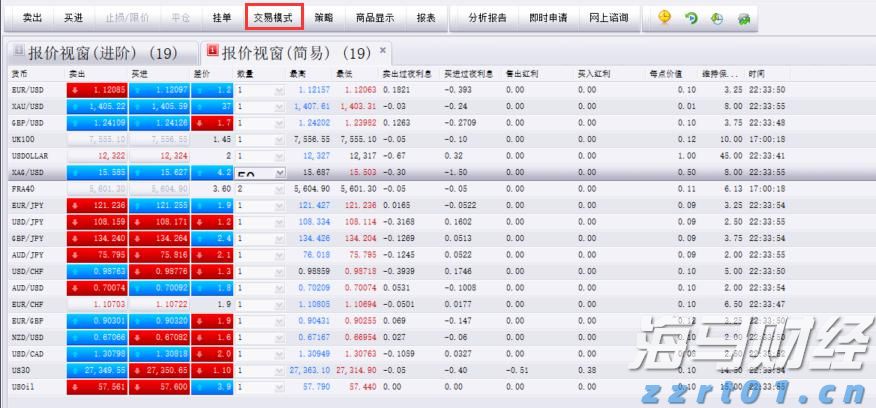 科技巨头因AI利好股价激增 Meta(META.US)和微软(MSFT.US)单日共增4000亿美元