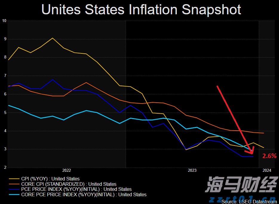 中物联：7月中国仓储指数为50.1% 较上月回落0.9个百分点
