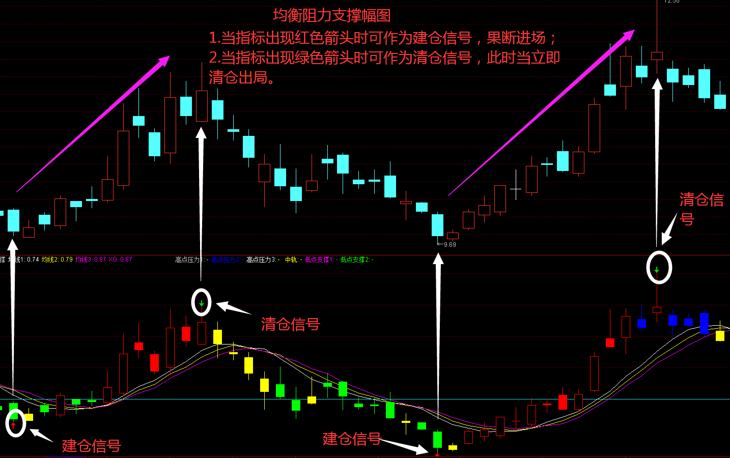 工信部：2023年上半年我国规模以上互联网企业完成互联网业务收入9613亿元 同比增长3.1%