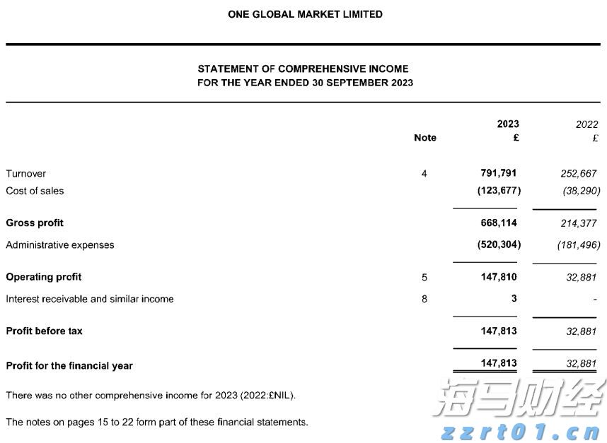 Shopify(SHOP.US) Q2 Revenue Beats Expectations with Strong Q3 Outlook, Stock Surges Pre-Market