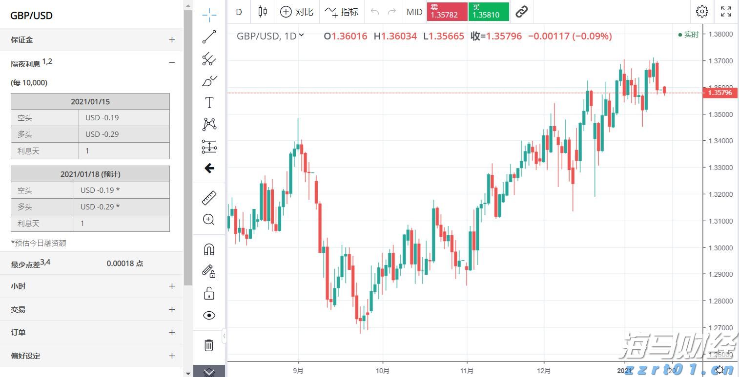 美股动态 | 多数中概股回升 禾赛(HSAI.US)涨幅超5%