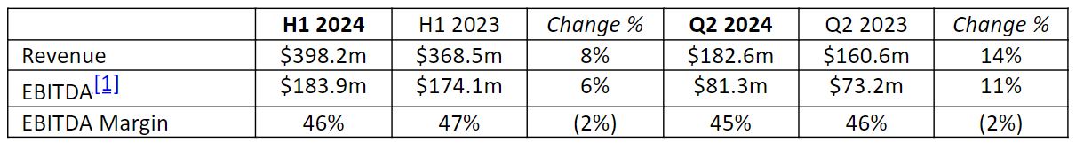 Omdia：预计至2029年亚洲游戏订阅市场规模将达94亿美元