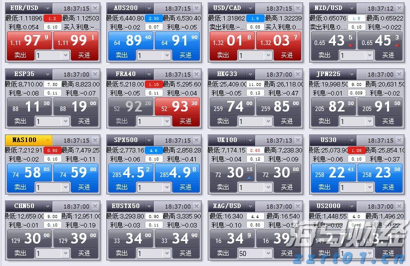 A股反弹促成17.8%“大逆转行情”，摩根大通引领新兴市场牛市