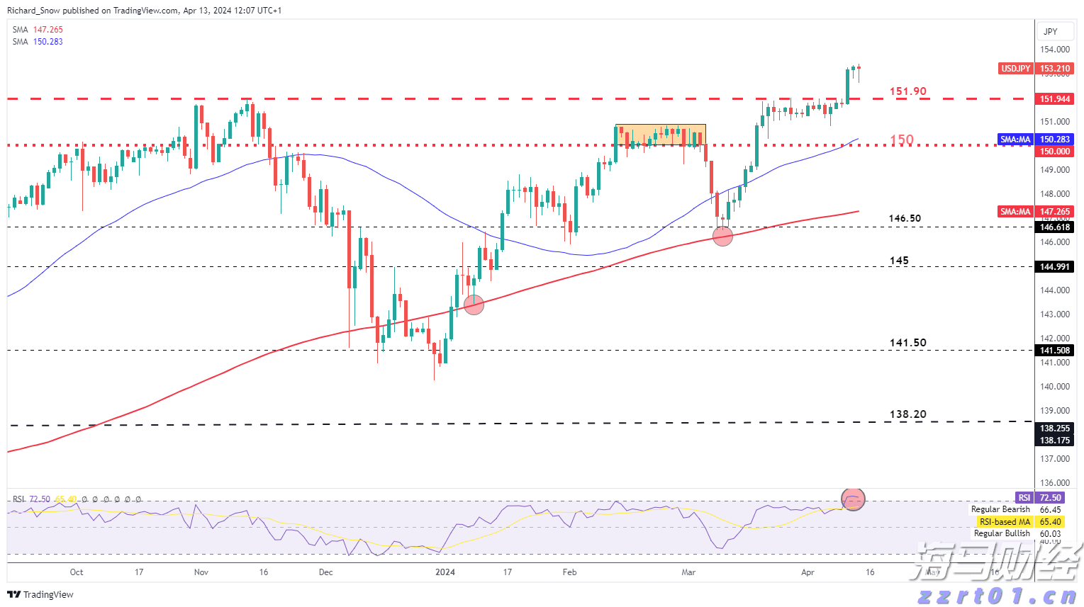 隔夜美股 | 三大指数上涨 特朗普拟对芯片征收100%关税 苹果（AAPL.US）涨5%