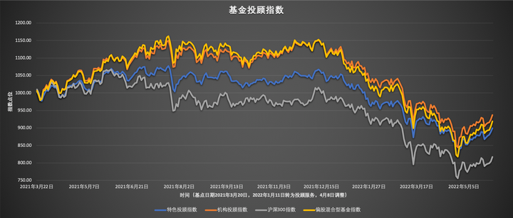 AMD计划将MI350系列AI芯片价格提高70%，股价随之上涨