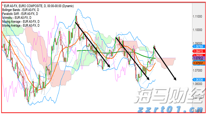 港元拆息普遍上升 一个月拆息回到1%水平