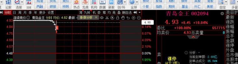 港股收盘(07.28) | 恒指收涨0.68% “反内卷”题材降温 恒瑞医药(01276)大涨24%创新高
