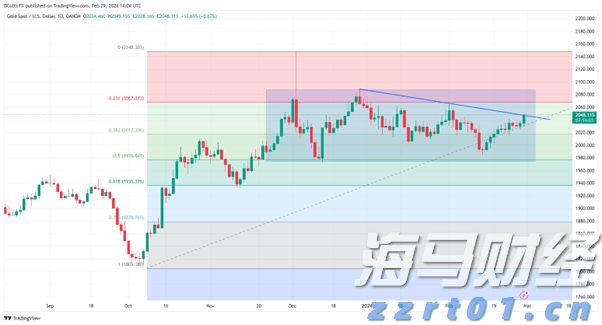 伯克希尔哈撒韦计划出售威瑞信(VRSN.US)部分股份，募资最高12.5亿美元