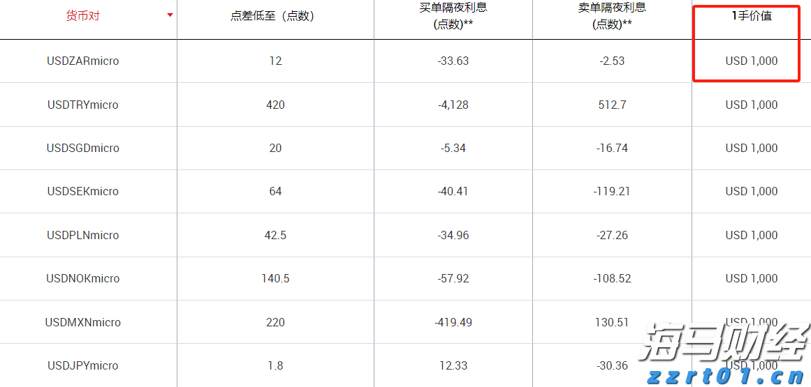 高盛首席策略师发出警告：美国股市可能低估关税影响，建议跨市场投资