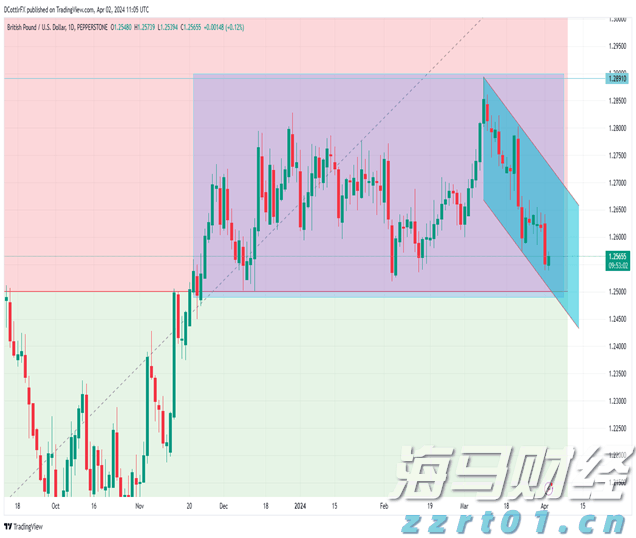 A股公告精选 | 药明康德(603259.SH)调整股份回购价格不超114.15元/股