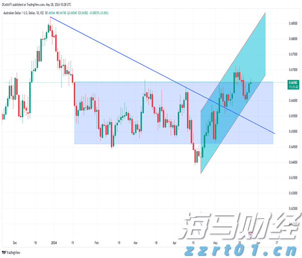 照亮赶考路，燃点梦想光