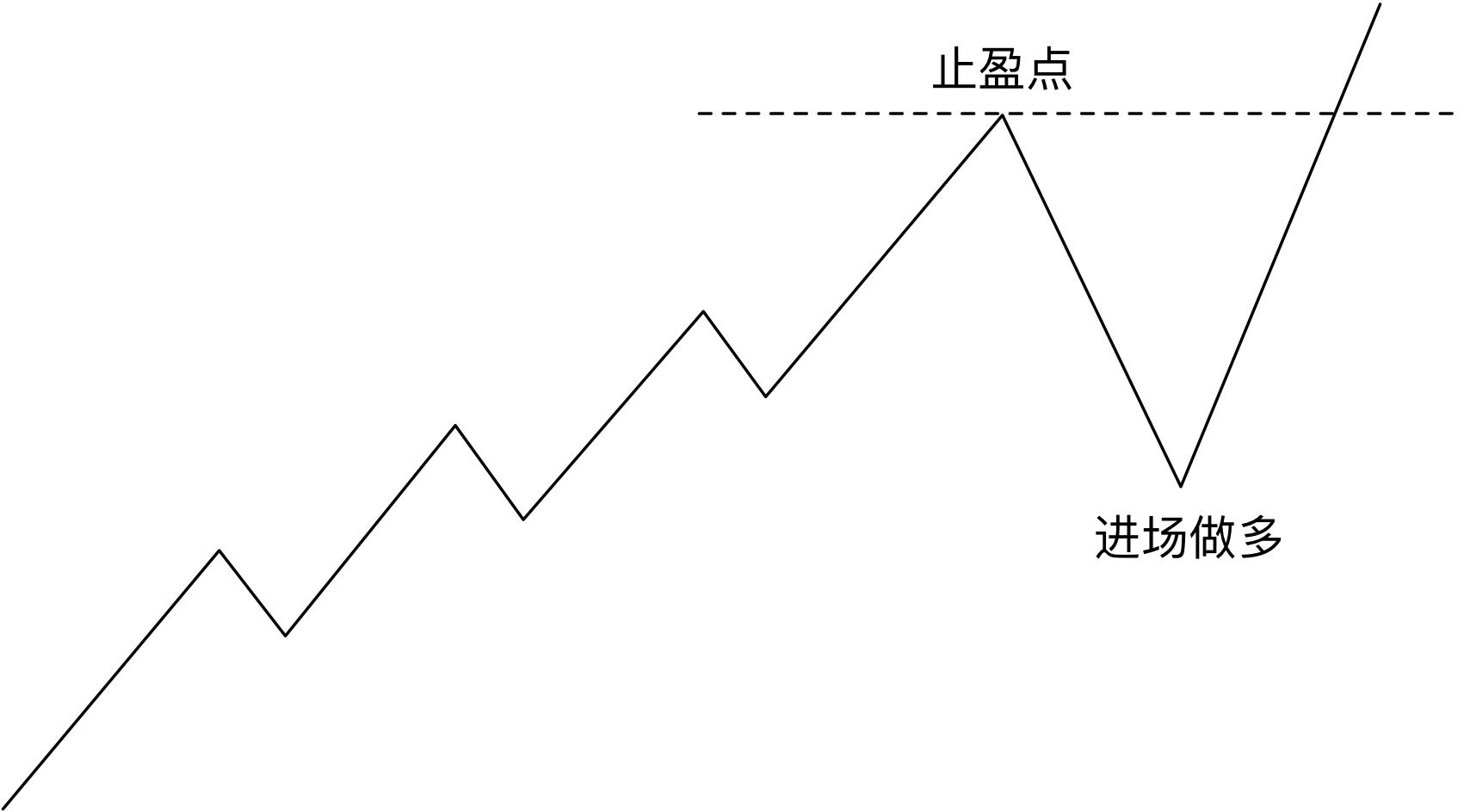 成军四个月，新一届中国女排迎来年度“大考”