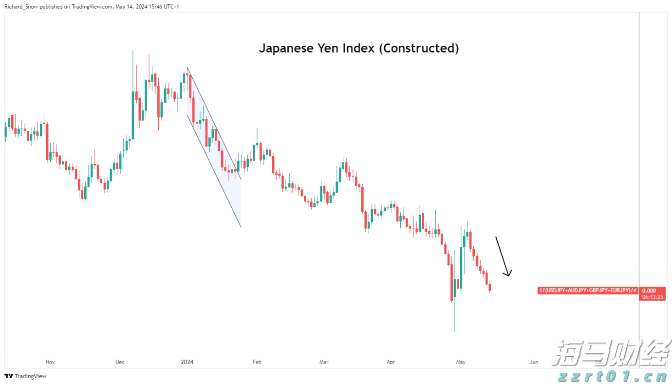 AWS增速不及竞争对手 亚马逊(AMZN.US)盘后重挫 AI投资效果遭疑