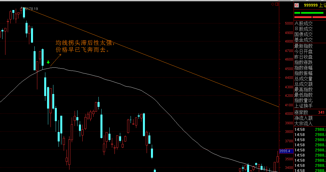 财政部：1-6月国企利润总额21825.3亿元 同比减少3.1%