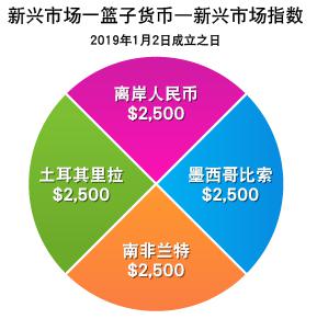 香港金管局：认可机构的存款总额在6月份上升0.9%
