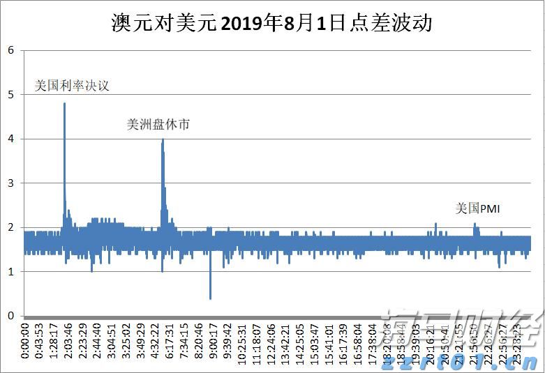 财报季来临！瑞银关注“AI+数字广告”，看好Applovin与Trade Desk的潜力